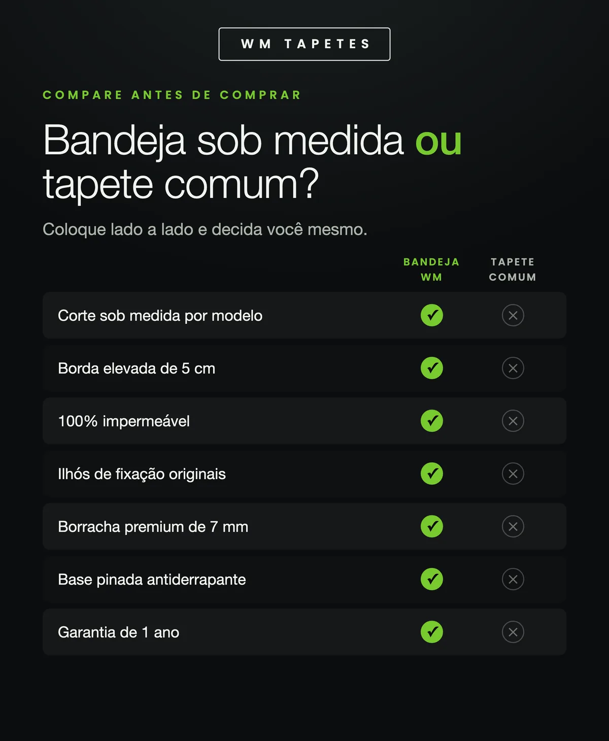 Comparação: bandeja sob medida de 7 mm contra tapete universal comum